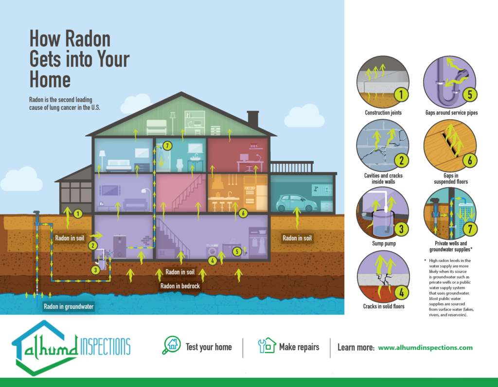 Comprehensive Guide To Radon Inspection Testing Risks And Mitigation