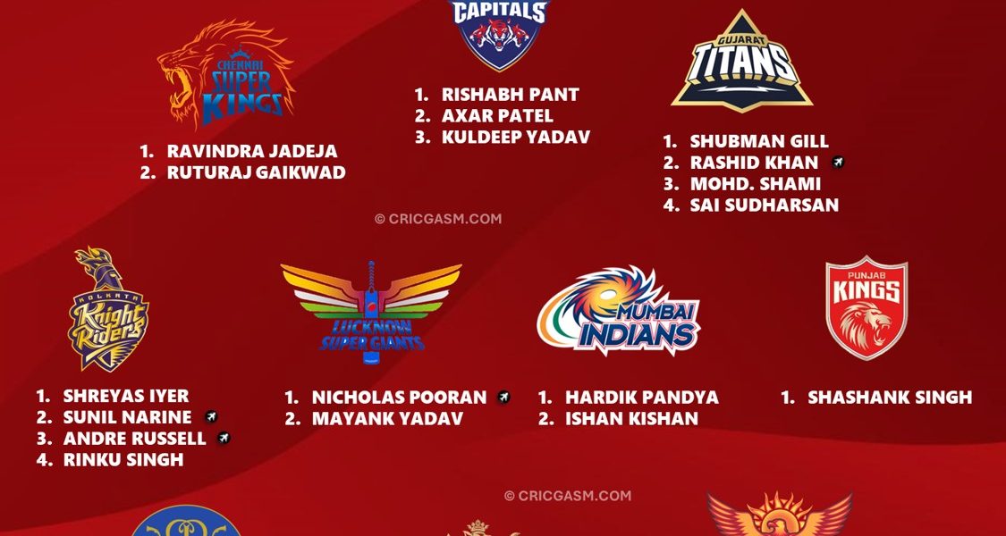 List of Players Retained By All Teams for IPL 2025