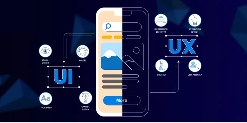 Transforming UX Design Through User Persona Insights