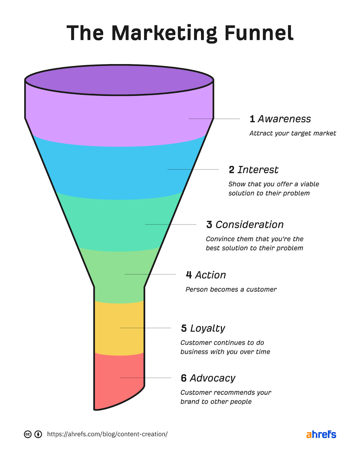 growth marketing