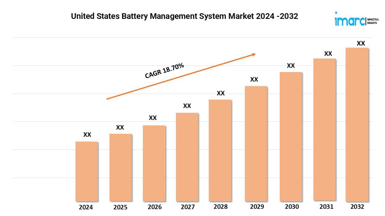 United States Battery Management System Market