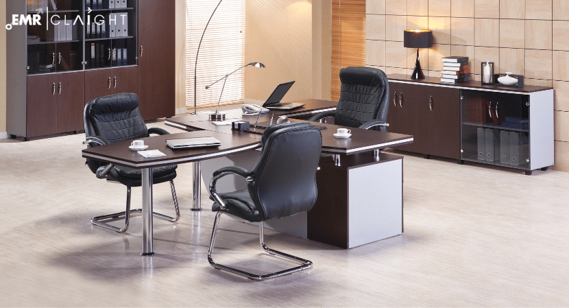 China Office Furniture Market