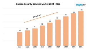 Canada Security Services Market