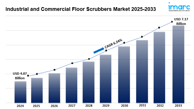 Industrial and Commercial Floor Scrubbers Market