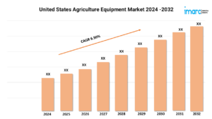 US Agriculture Equipment Market