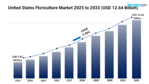 United States Floriculture Market
