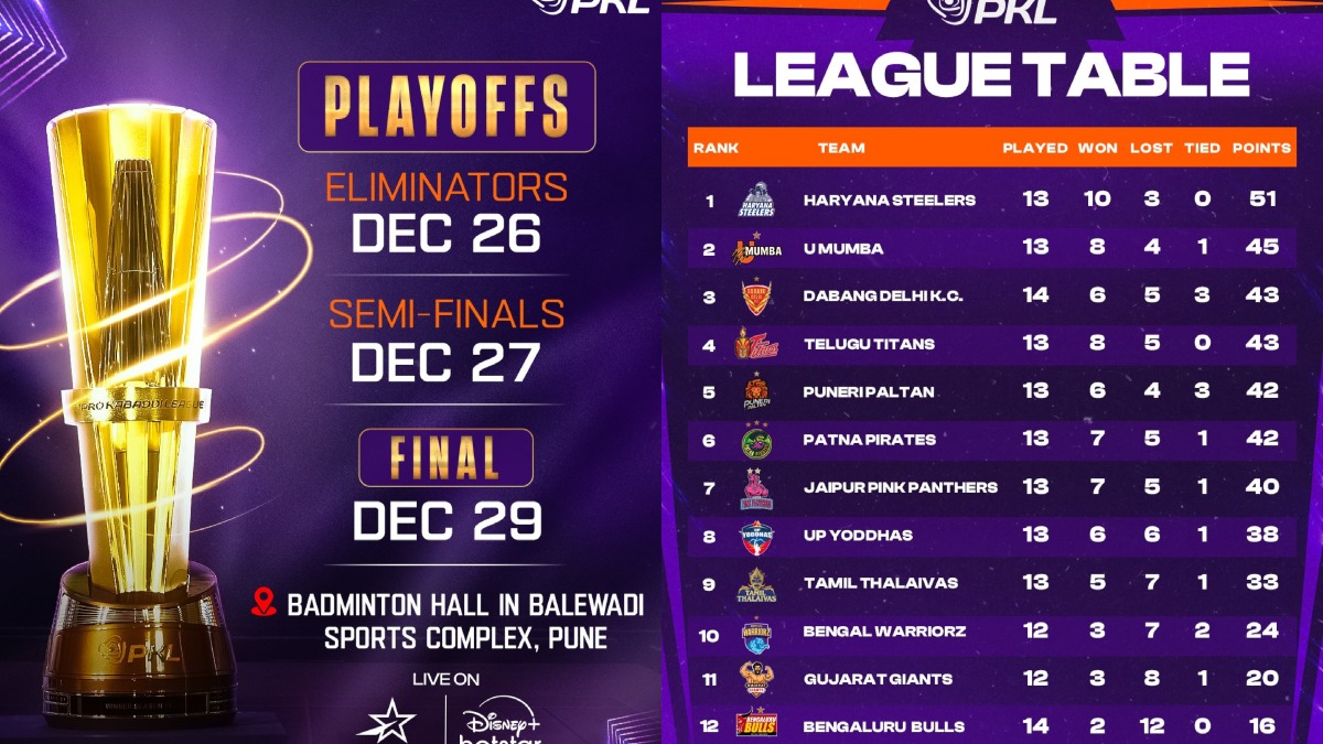 All PKL 2024 Playoff Teams And Matches