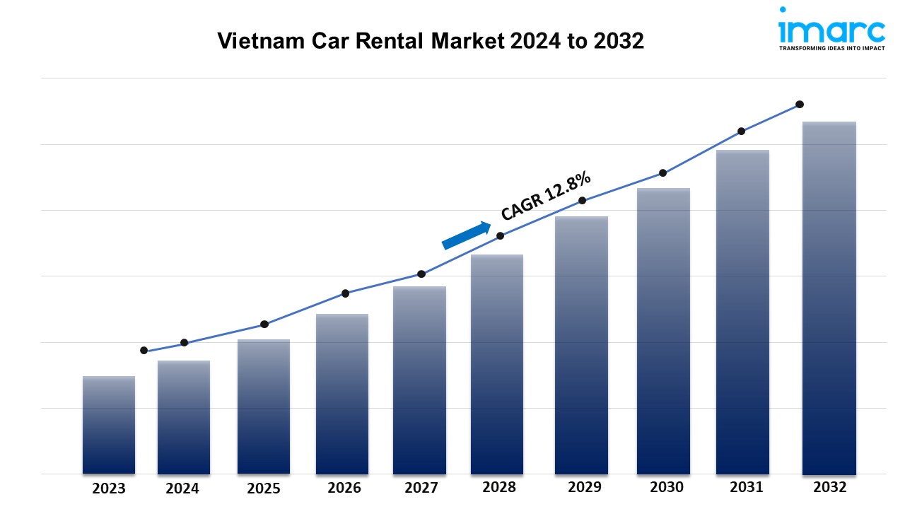 Vietnam Car Rental Market Trends