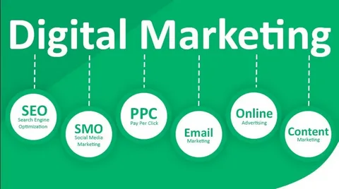 best digital marketing agency in Dubai