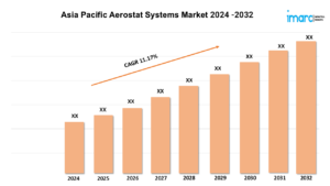 Asia Pacific Aerostat Systems Market
