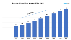 Russia Oil and Gas Market