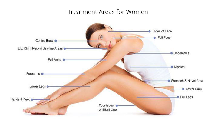 What Areas Can Be Treated with Laser Hair Removal?