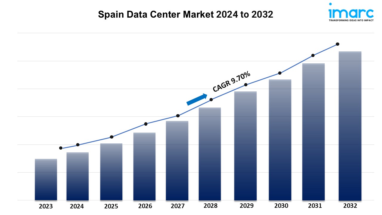 Spain Data Center Market