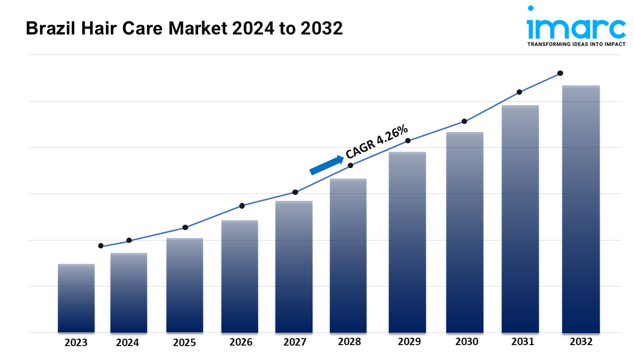 Brazil Hair Care Market