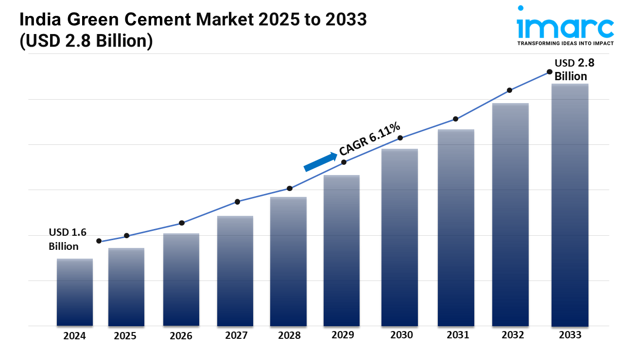 India Green Cement Market
