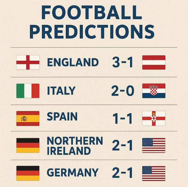 Accurate Football Predictions