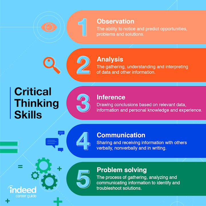 Understanding Critical Thinking