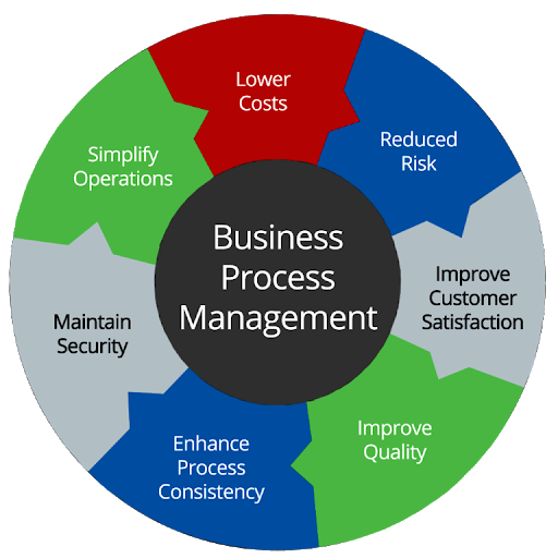 Business Operations