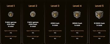 goldspin casino no deposit — Kostenlos testen und Boni verstehen