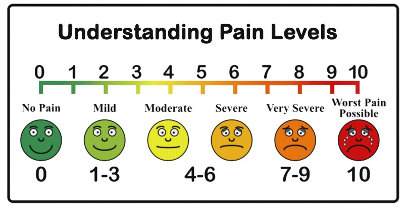 Understanding Pain